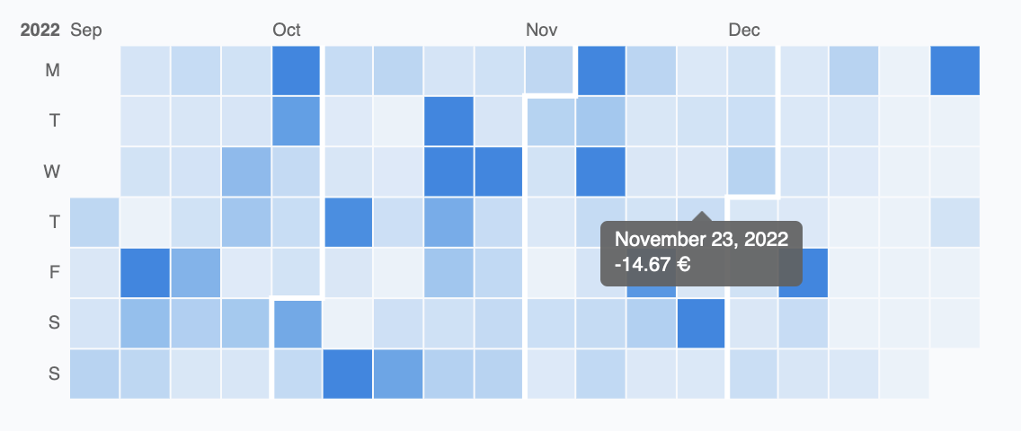 New calendar graph This is a screenshot of the new calendar graph available on the dashboard page of the Seven23 web app.