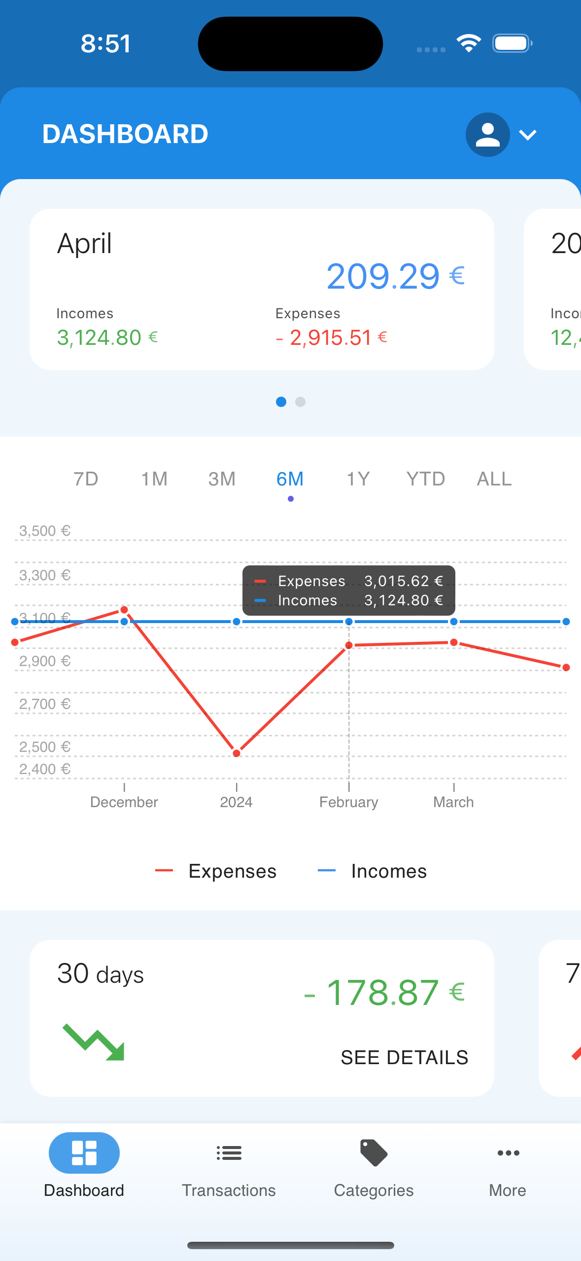 Seven23 dashboard on iPhone